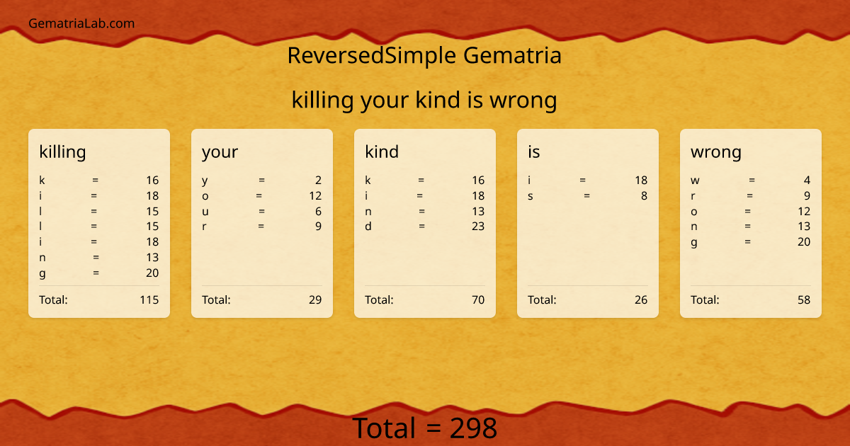 killing your kind is wrong in reversedSimple Gematria